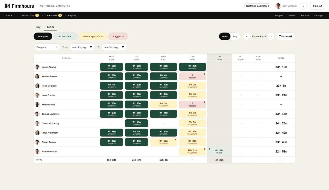 Team time cards on Firmhours. A week of hours for the crew, with approvals and a flagged day.